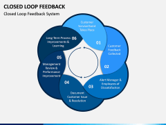 Closed Loop Feedback PPT Slide 1