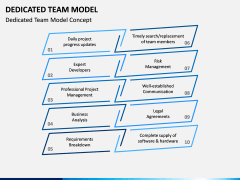 Dedicated Team Model PPT Slide 4