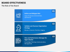 Board Effectiveness PPT Slide 7