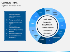 Clinical Trial PPT Slide 7