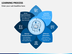 Learning Process PPT Slide 3