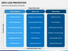 Data Loss Prevention PPT Slide 4