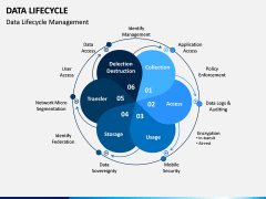 Data Lifecycle PPT Slide 6