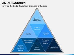 Digital Revolution PPT Slide 7