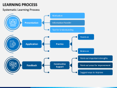 Learning Process PPT Slide 6