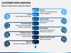 Customer Need Analysis PPT Slide 4