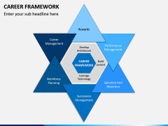 Career Framework PPT Slide 5