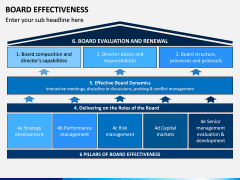 Board Effectiveness PPT Slide 10