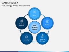 Lean Strategy PPT Slide 2