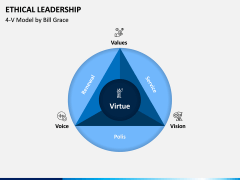 Ethical Leadership PPT Slide 5