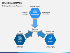 Business Acumen PPT Slide 2