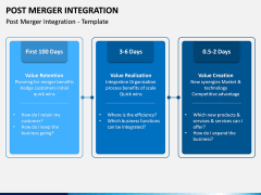 Post Merger Integration PPT Slide 5