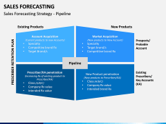 Sales Forecasting PPT Slide 8