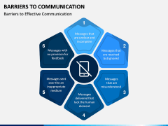 Communication Barriers PPT Slide 3