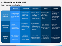 Customer Journey Maps PPT Slide 7