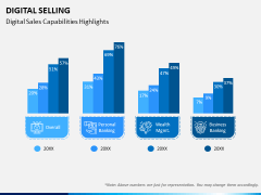 Digital Selling PPT Slide 8