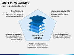 Cooperative Learning PPT Slide 6