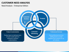 Customer Need Analysis PPT Slide 2