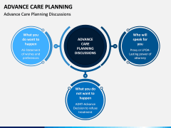 Advance Care Planning PPT Slide 7