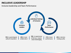 Inclusive Leadership PPT Slide 4