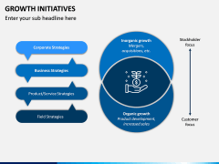 Growth Initiatives PPT Slide 3