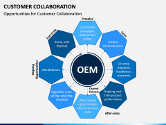 Customer Collaboration PPT Slide 7