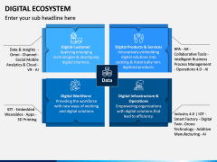 Digital Ecosystem PPT Slide 8