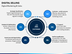 Digital Selling PPT Slide 5