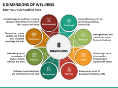 8 Dimensions of Wellness PPT Slide 3