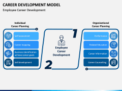 Career Development Model PPT Slide 4