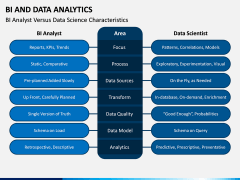 BI and Data Analytics PPT Slide 6