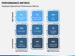 Performance Metrics PPT Slide 5