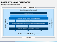 Board Assurance Framework PPT Slide 2