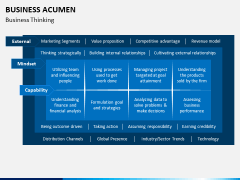 Business Acumen PPT Slide 8