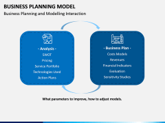 Business Planning Model PPT Slide 2