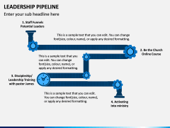 Leadership Pipeline PPT Slide 10