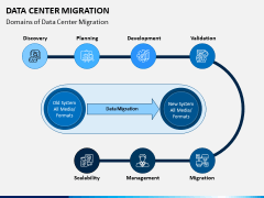 Data Center Migration PPT Slide 7