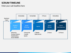 SCRUM Timeline PPT Slide 2