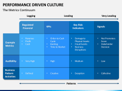 Performance Driven Culture PPT Slide 2