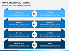 Non Functional Testing PPT Slide 6