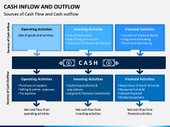 Cash Inflow and Outflow PPT Slide 5