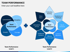 Team Performance PPT Slide 5