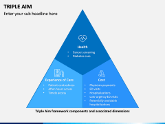 Triple Aim PPT Slide 2