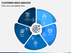 Customer Need Analysis PPT Slide 5