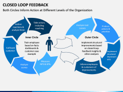 Closed Loop Feedback PPT Slide 4