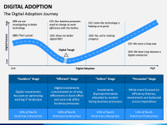 Digital Adoption PPT Slide 1