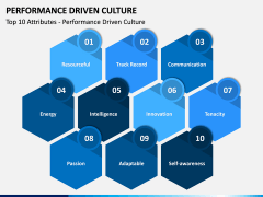 Performance Driven Culture PPT Slide 6