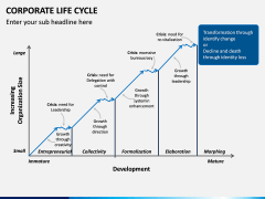 Corporate Lifecycle PPT Slide 6