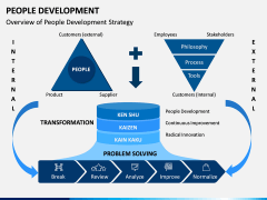 People Development PPT Slide 3