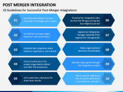 Post Merger Integration PPT Slide 7